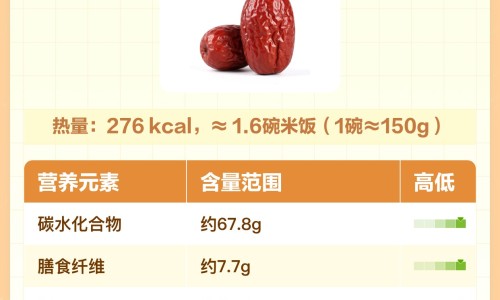 黄豆核桃红枣枸杞豆浆的功效与作用、黄豆枸杞核桃仁红枣的功效和作用 -黄豆枸杞核桃仁红枣的功效网